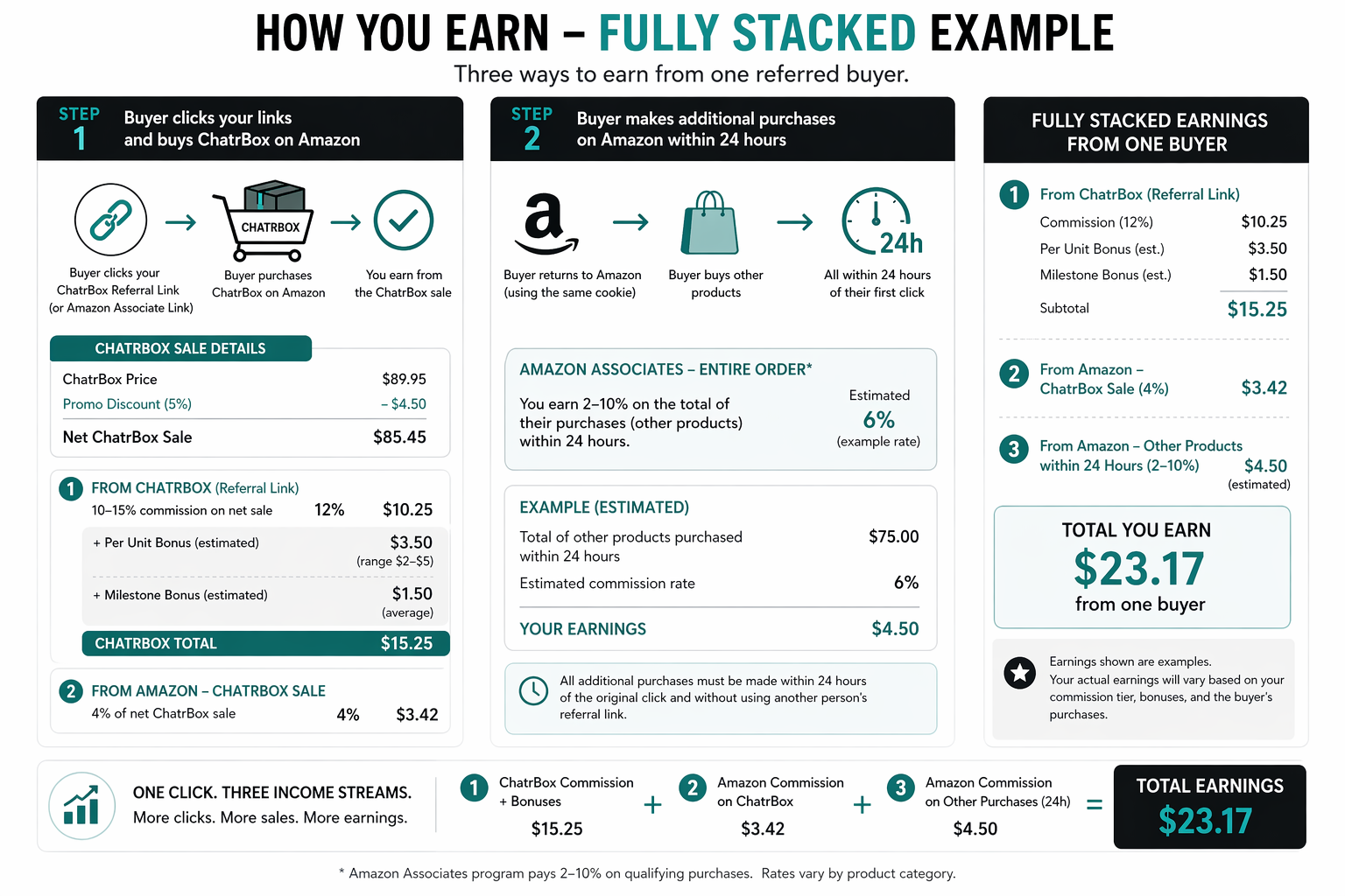 Earnings Breakdown